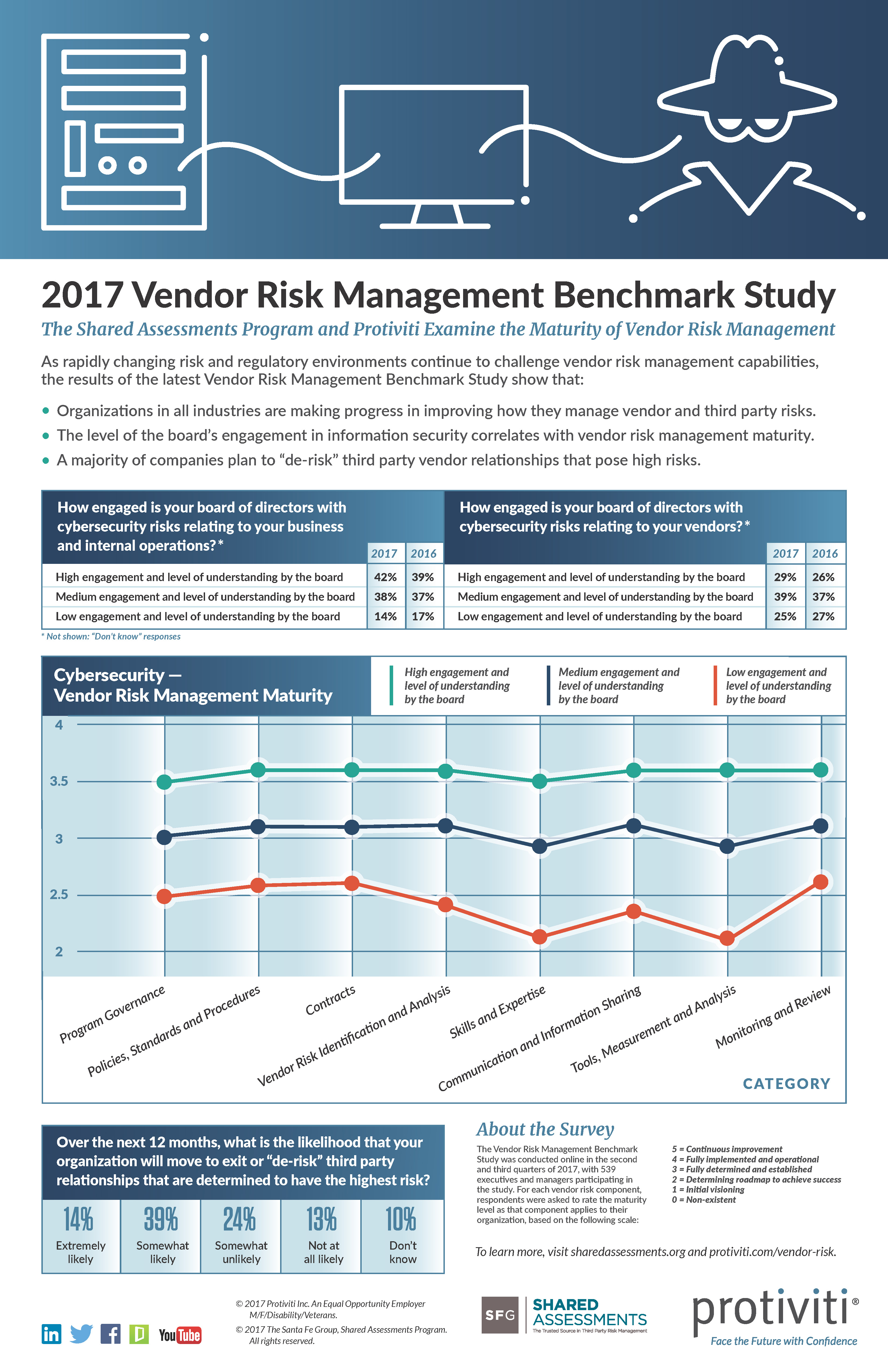 A Research Study On Risk Management