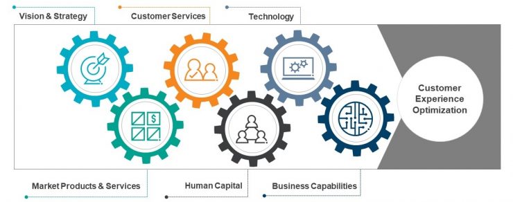 CX Audit Areas of Focus - The Protiviti View