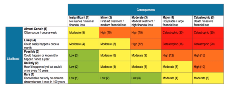 Cyber Risk Assessment: Moving Past the “Heat Map Trap” - The Protiviti View