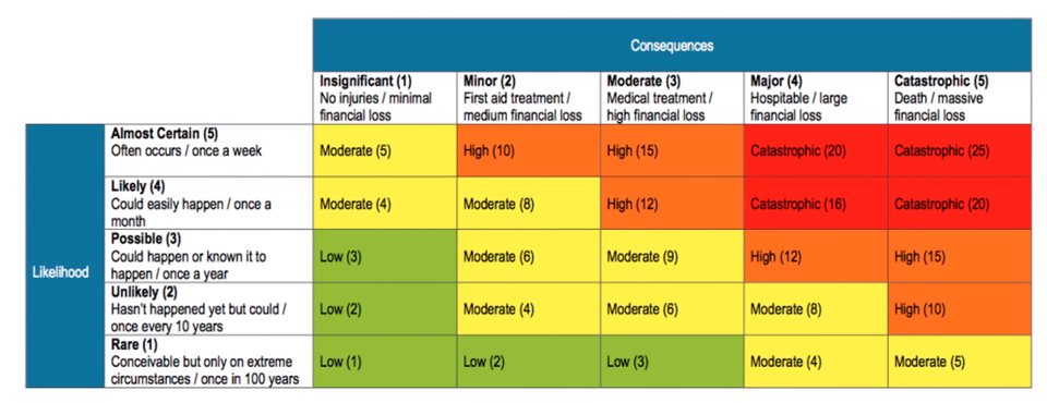 risk priority matrix