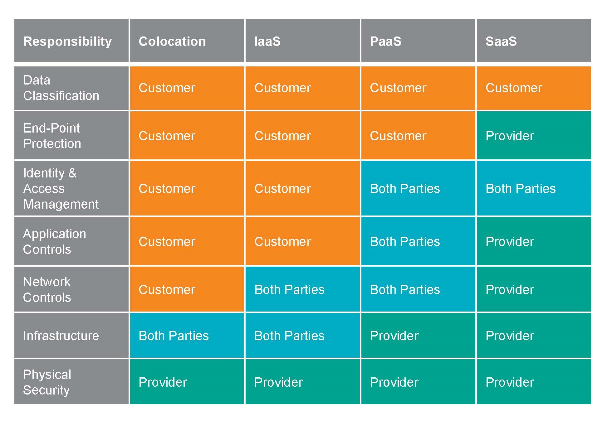 Shared Responsibility Matrix The Protiviti View