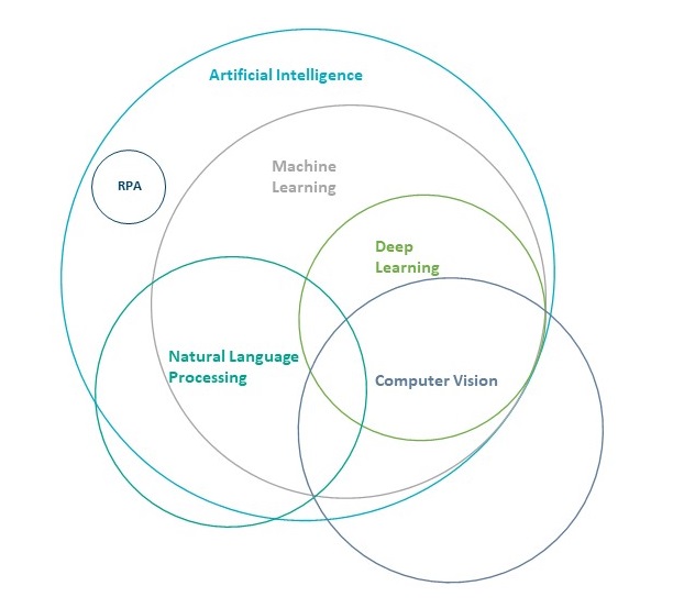 Machine learning hot sale in auditing