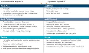 Traditional vs Agile audit table