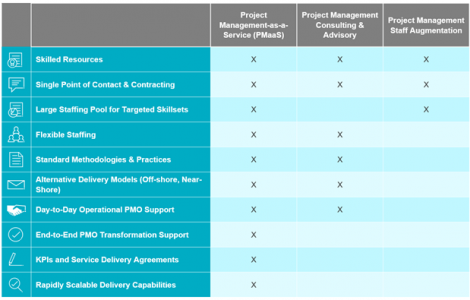 PM-Service-Delivery - The Protiviti View