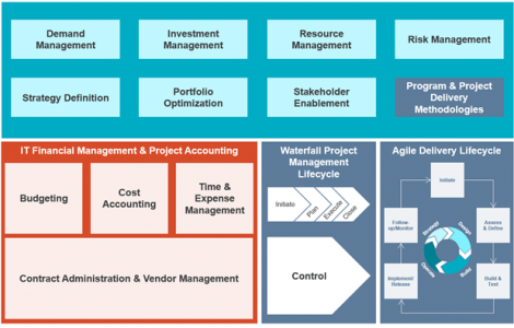 Model execution framework что это