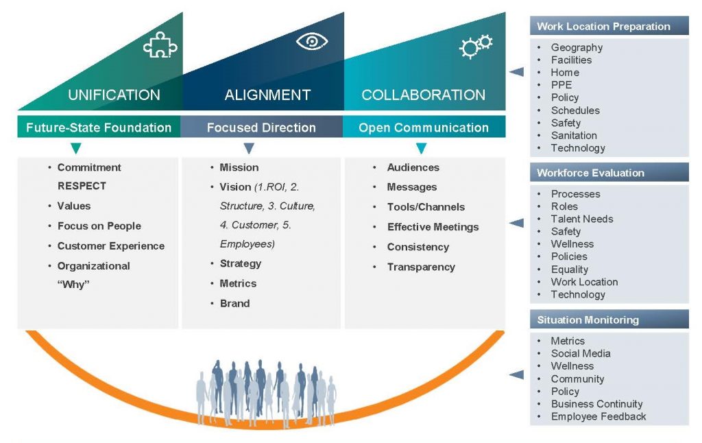 graphic high performance re-emergence model