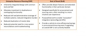 Systems comparison table