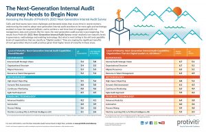 2021 Next Generation Internal Audit Survey Infographic