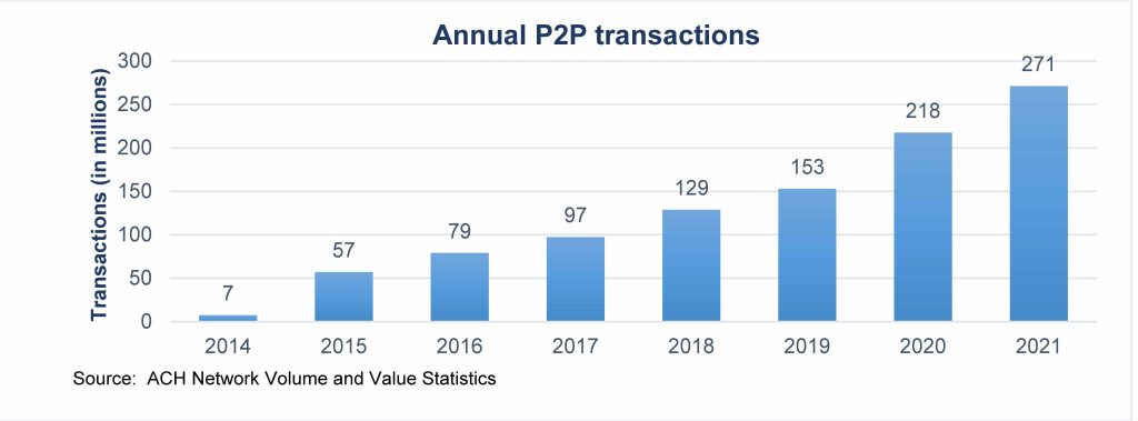 Payment Liability Shifts: Understanding and Preparing for Them