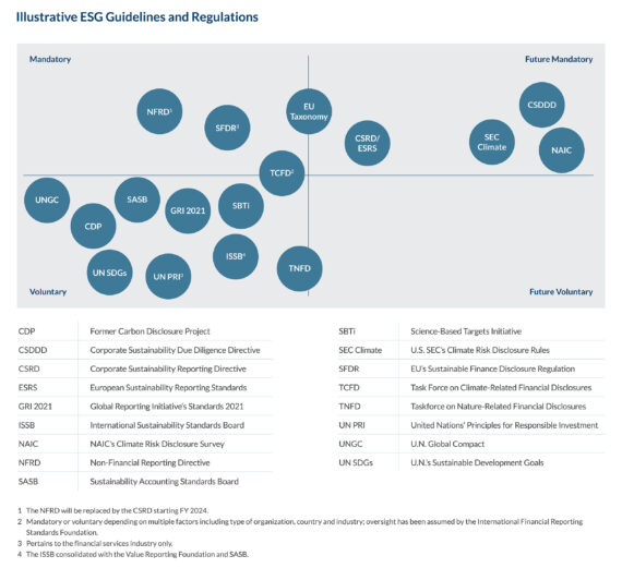 How Insurers Can Prepare For NAIC Climate Risk Disclosure Compliance ...