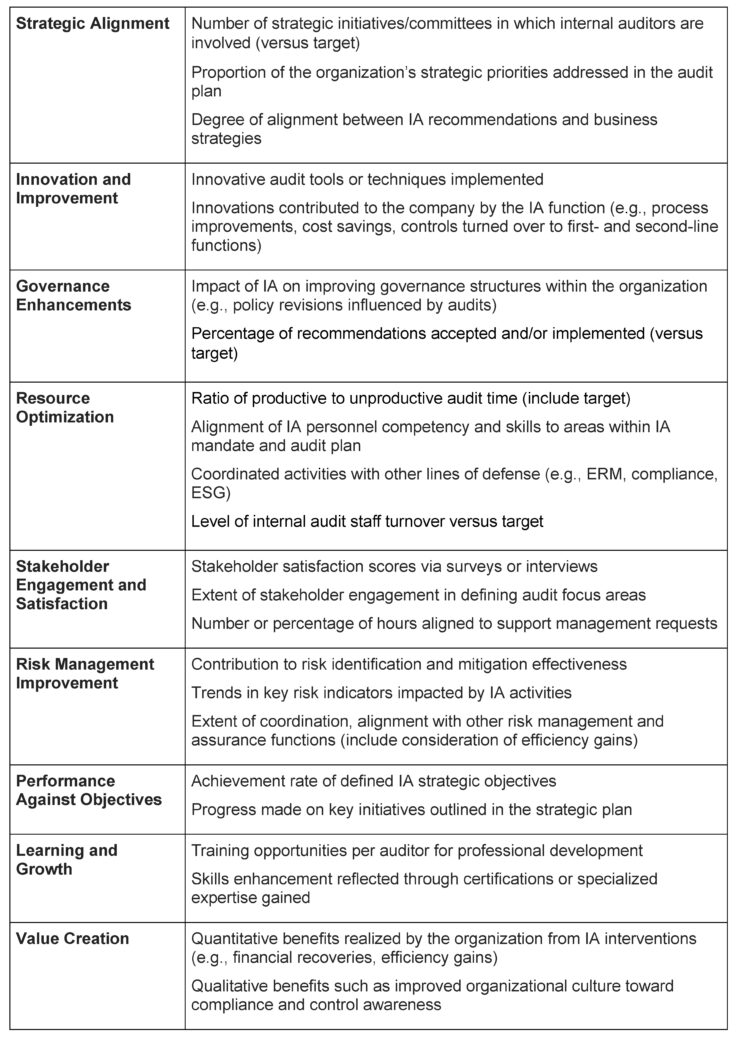 Revised IIA Standards Part 3 Chart The Protiviti View