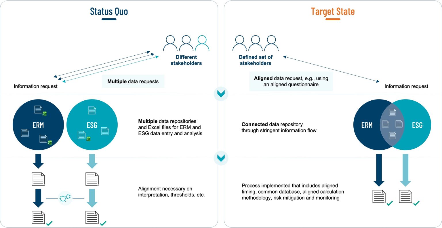 One view of risk: Why sustainability risks belong in enterprise risk ...