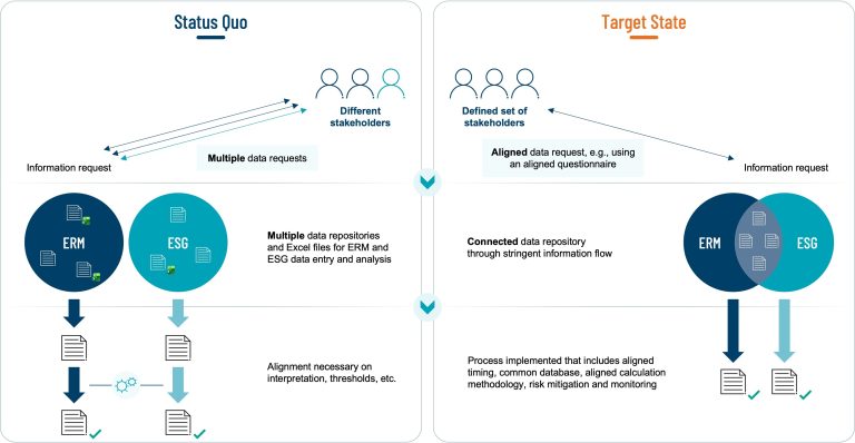 One view of risk: Why sustainability risks belong in enterprise risk ...